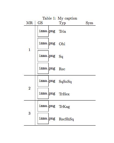 Vertical Alignment Misalignment Of Table Columns When Using Multirow - Download Artistic Ocean Image | Ultra HD