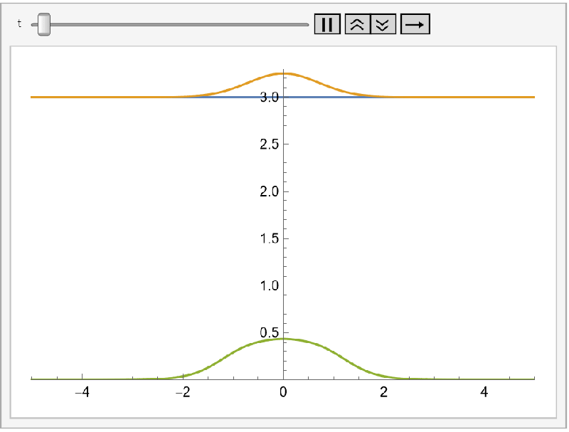 Mathematical Physics Diffusion Equation Issue Mathematics Stack Exchange - Stunning Full HD Nature Images | Free Download