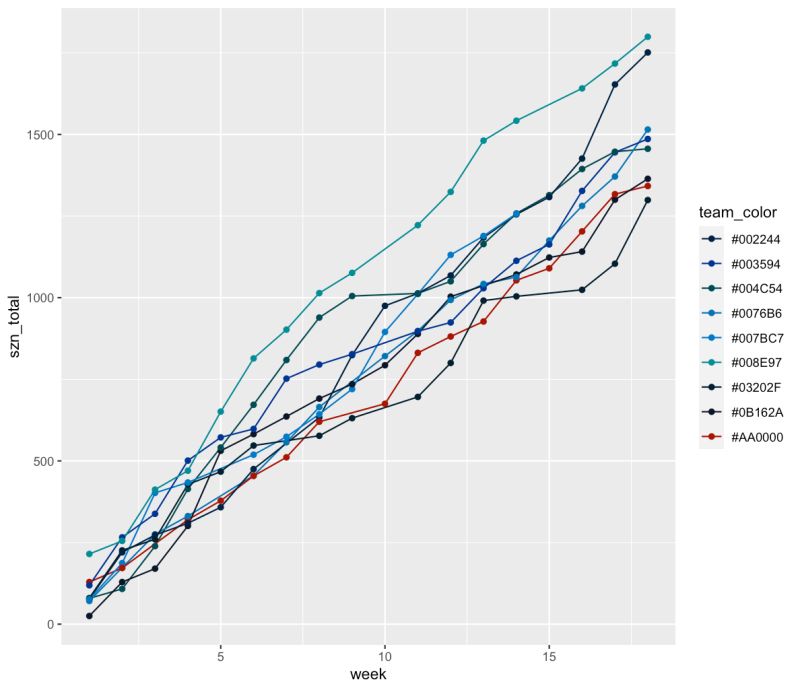 R Ggplot2 Getting Scale Fill Identity To Create A Legend - Best City Images in Retina