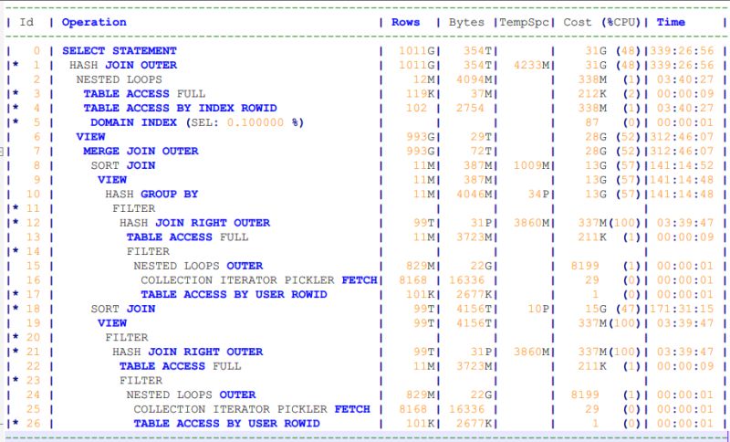 Memory Usage Of Sql Query On Pga Database Tutorials - Download Perfect Sunset Background | Ultra HD
