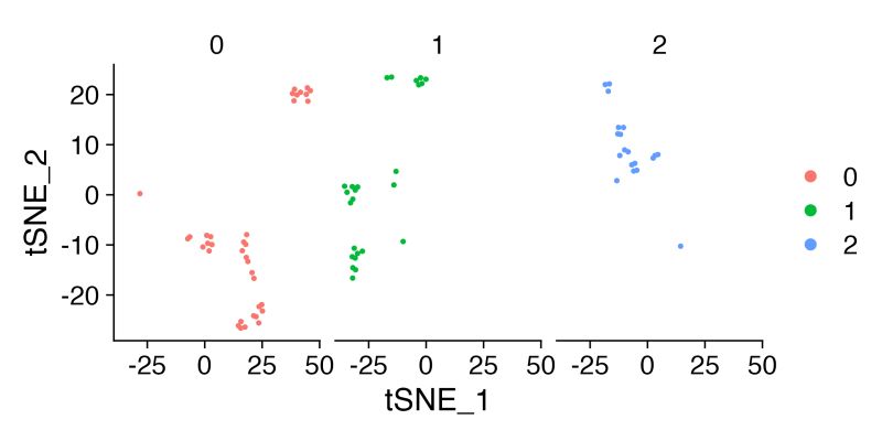 Dimensional Reduction Plot Dimplot Seurat - Download Premium Mountain Design | HD