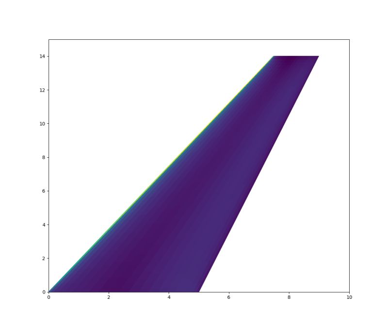 Python Matplotlib Pyplot Contourf Lines Or Gaps Between Polygons Stack Overflow - Landscape Pictures - High Quality Retina Collection