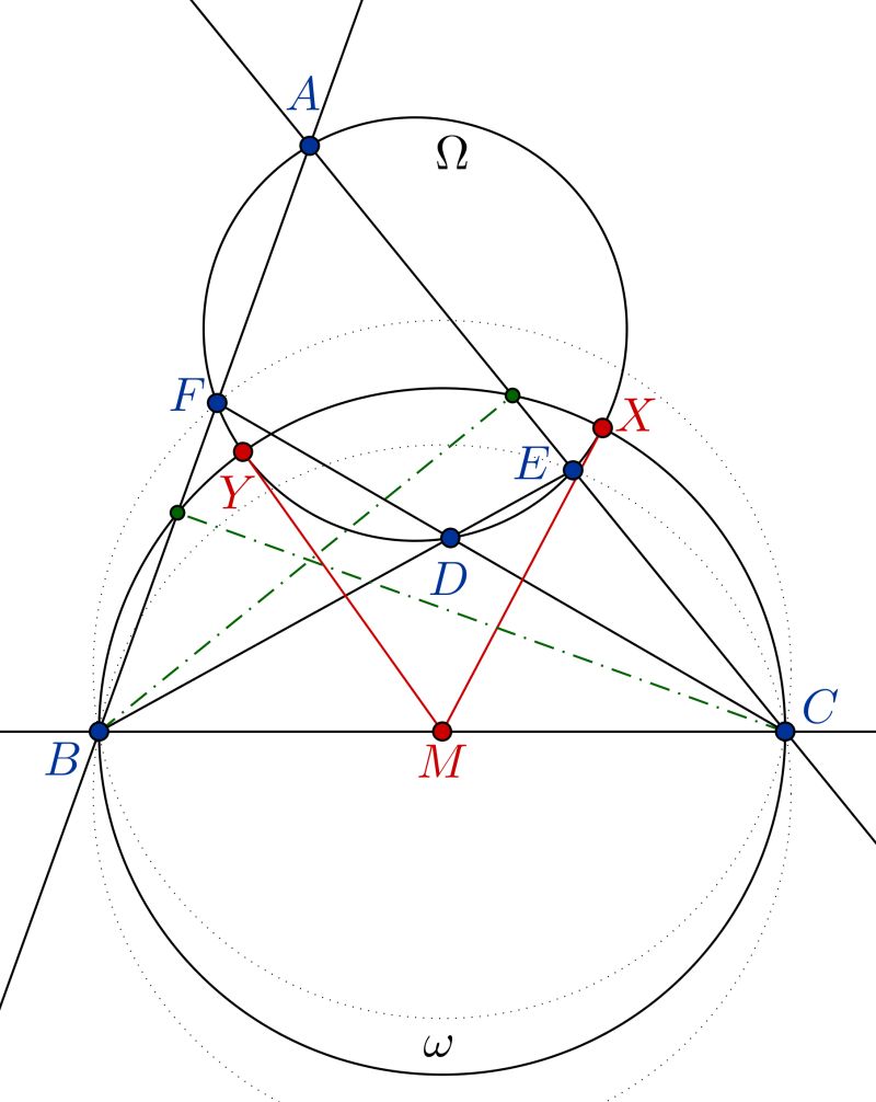 Geometry Proving Tangency Mathematics Stack Exchange - Artistic Abstract Picture - High Resolution