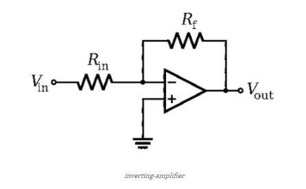 Inverting Amplifier Op Amp Circuits Electronics Circuits - Ocean Pictures - Premium Mobile Collection