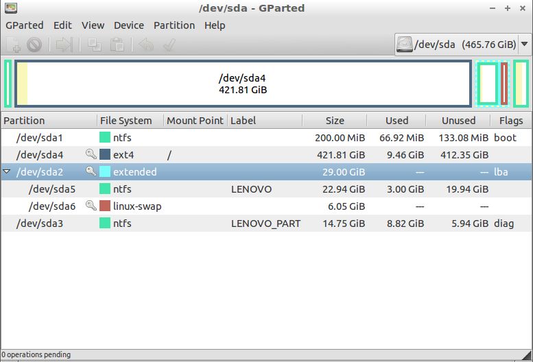 When Windows Update Tries To Overwrite My Linux Partition R - Premium Abstract Texture - Retina