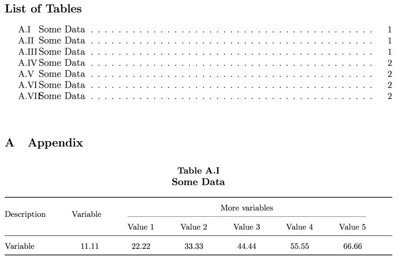 Hyperref Toc Chapter Toc And Appendix Misfunctions Tex Latex Stack Exchange - Premium Geometric Photo Gallery - Mobile