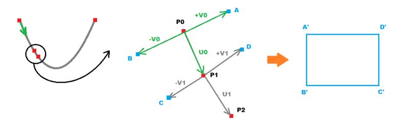 Math Flatten Curved Surface Stack Overflow - Sunset Picture Collection - High Resolution Quality