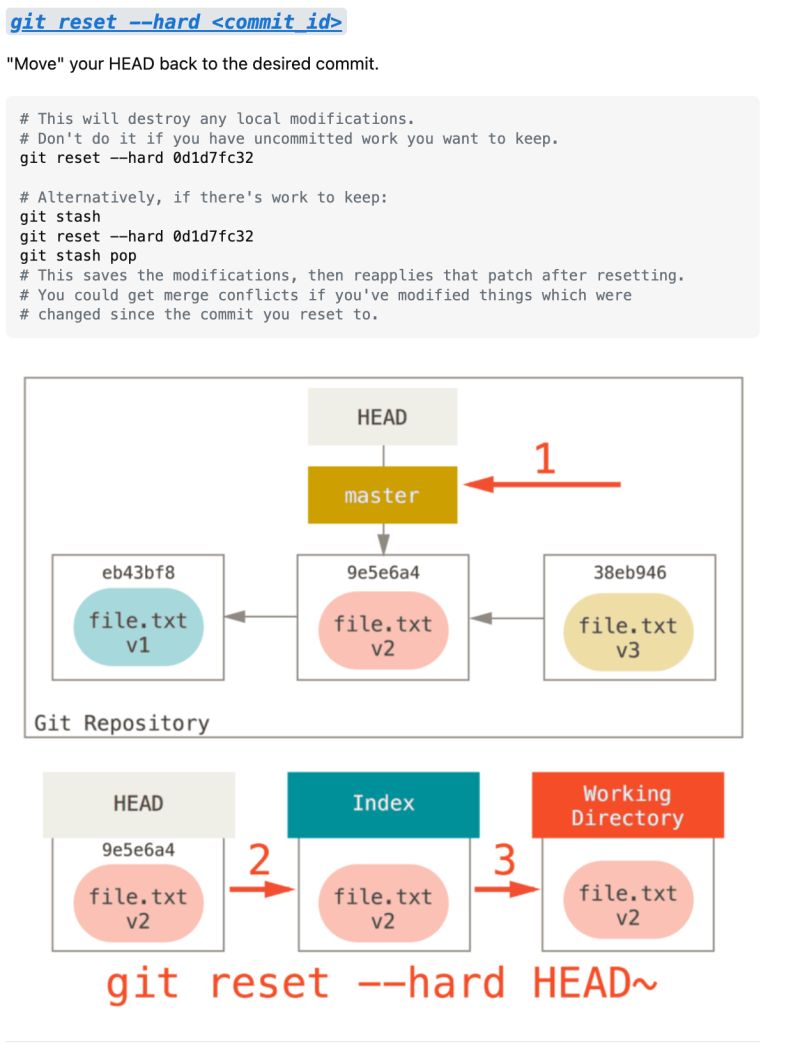 Git How To Remove Commits From A Pull Request Stack Overflow - Retina Nature Designs for Desktop