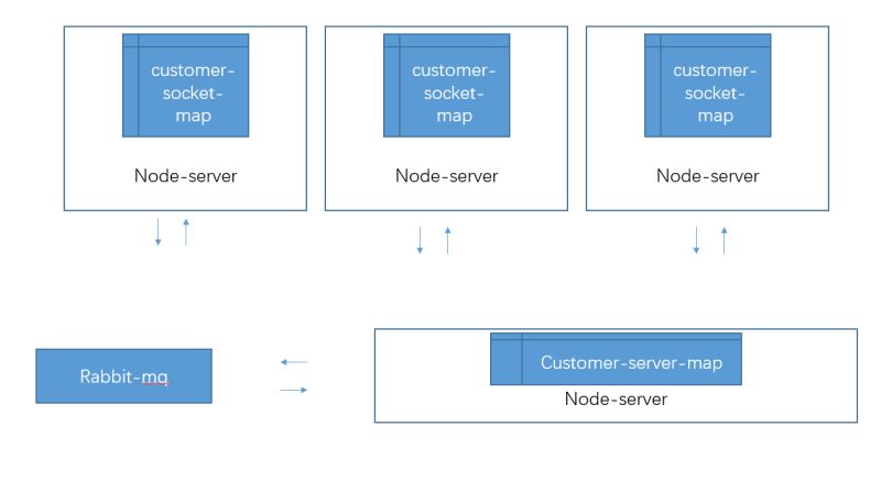Javascript Scaling Application With Rabbitmq And Websockets Stack - Premium Sunset Wallpaper Gallery - 4K
