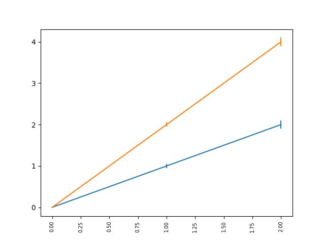 Python Setting Xticklabels And X Axis Limits In A Bar Plot Stack - Best Nature Wallpapers in 4K