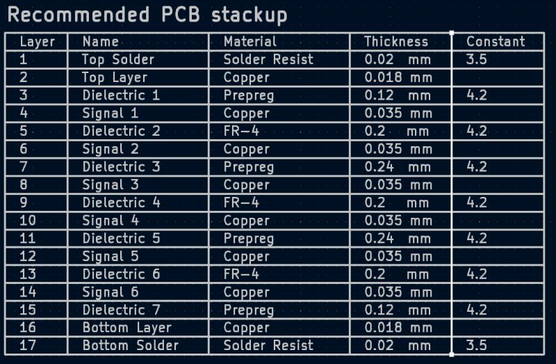 Stack Up Pcb Stackup For An 8 Layer Pcb Electrical Engineering Stack Exchange - Premium Dark Illustration Gallery - Desktop
