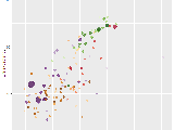 R Adding A Key To An Animated Ggplot Stack Overflow
