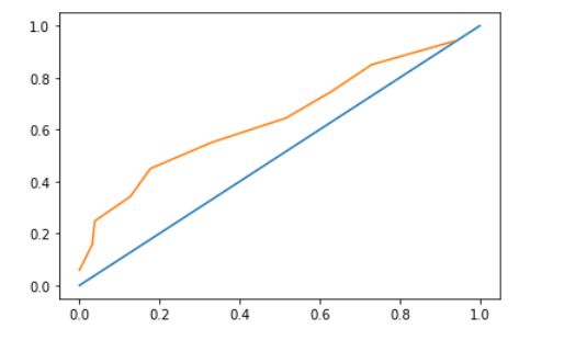 Machine Learning Bootstrap Optimism Corrected Results - Best City Designs in Ultra HD