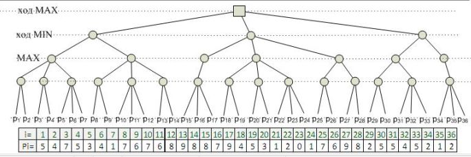 How To Display Alpha Beta Pruning Algorithm Result - Full HD Colorful Pictures for Desktop