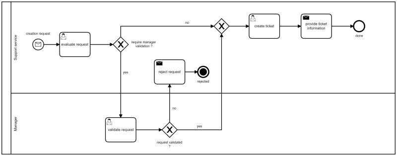 Bpmn Correct Use Of Pools Stack Overflow - Premium Abstract Texture Gallery - 4K