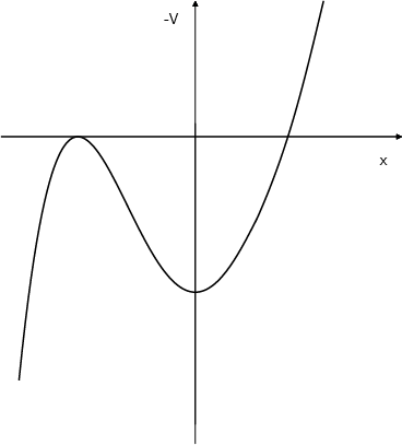 Integral Equations In Potential Theory Study Com - Retina Landscape Photos for Desktop