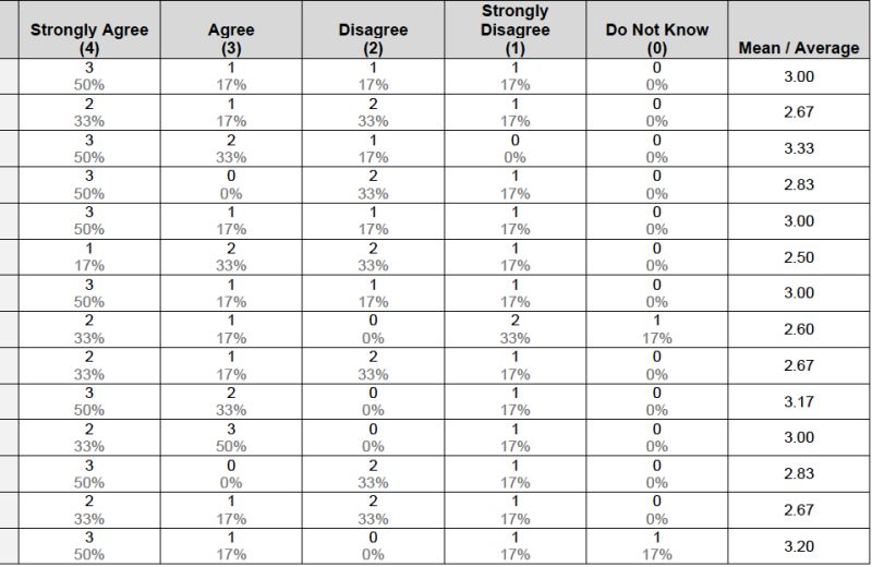 How Analyze Likert Scale Data Riset Riset - Premium Space Illustration Gallery - Desktop