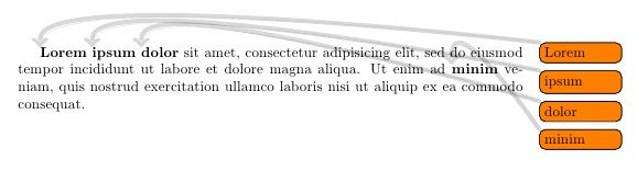 Overlapping Todonotes Tex Latex Stack Exchange - Vintage Image Collection - Retina Quality