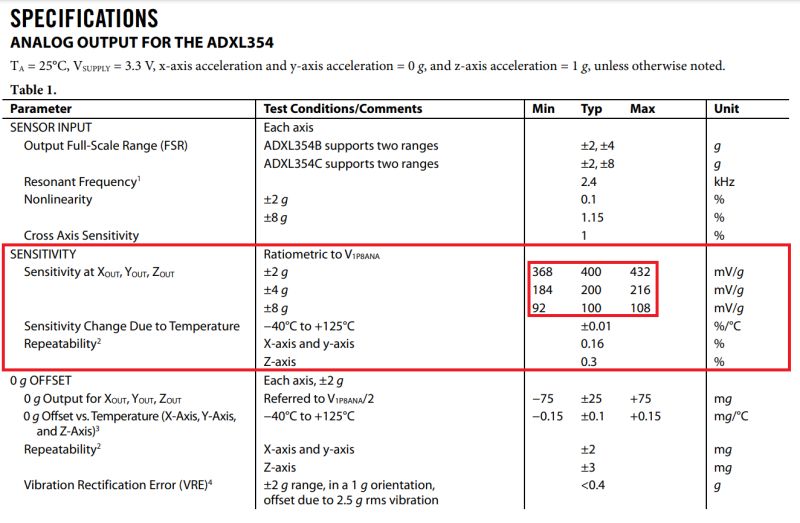 Reducing Reference Voltage Error In Accelerometer And Adc Circuit - Mobile Space Illustrations for Desktop