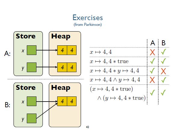 A Separation Logic For Sequences In Pointer Programs And Its - High Resolution City Pictures for Desktop