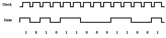 Digital Clock Source Electrical Engineering Stack Exchange - Retina Dark Patterns for Desktop
