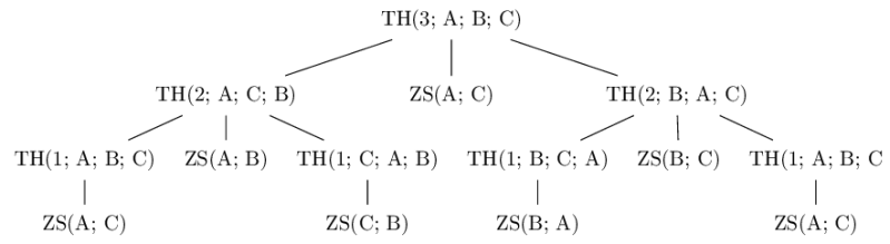 Forest Tree Not Compiling Tex Latex Stack Exchange - Premium Landscape Wallpaper Gallery - Full HD