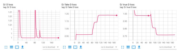 Dynamicsloss Does Not Use Z Pred Loss While Training Issue 4 - Stunning HD Sunset Pictures | Free Download