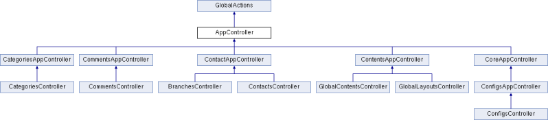Php Class Diagram For Accessing Storing Logs Stack Overflow - Best Minimal Wallpapers in Full HD