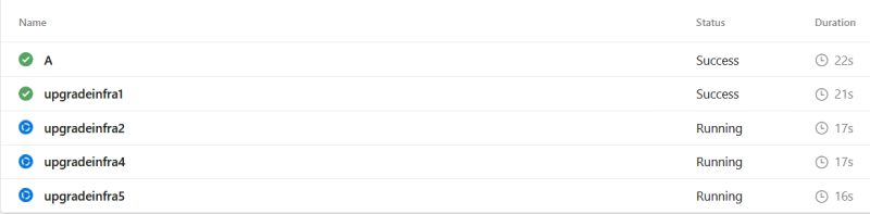 Parallelisation Of Azure Pipelines Stack Overflow - Stunning 8K Geometric Backgrounds | Free Download
