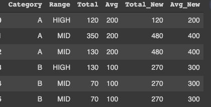 Python How To Create Conditional Group By With Pandas Stack Overflow - Premium Minimal Picture Gallery - Ultra HD