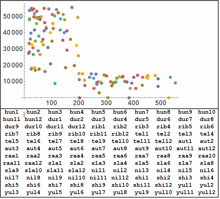 How Do I Add Labels To Two Specific Points In My Scatterplot Details - Premium City Illustration Gallery - HD