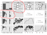 Inference Interpreting Boxplot Vs Stacked Histogram In Example
