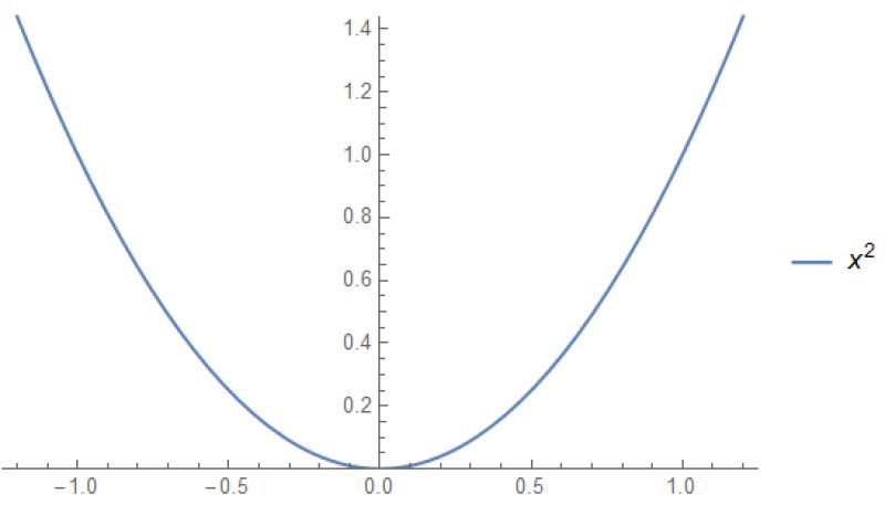 Calculus Continuity Vs Differentiability Intuitive Differences Mathematics Stack Exchange - Creative 4K Ocean Wallpapers | Free Download