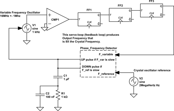 Can An Inductor Capacitor Resistor Combo Emit The Same