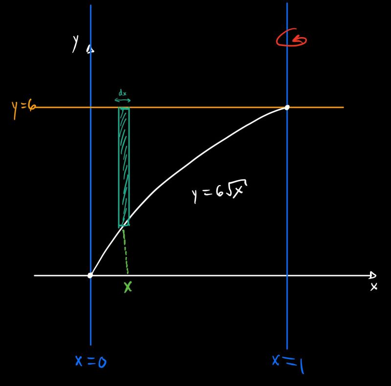 Calculating The Volume With Three Given Expression Mathematics Stack - Premium Dark Photo Gallery - 8K