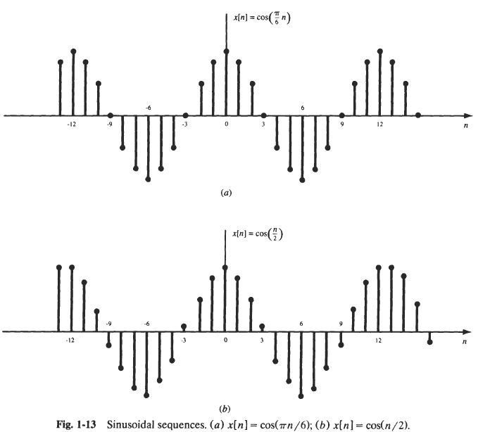 Signal Is This A Valid Sinusoid Electrical Engineering Stack Exchange - Incredible Ocean Picture - Mobile