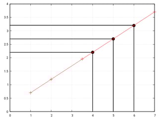 Gnuplot Highlight Specific Values Stack Overflow - Best Abstract Pictures in HD