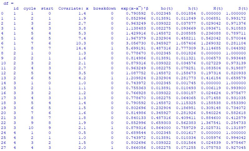 Unweighted Survival Function Plot Unadjusted Survival Function - Geometric Textures - Artistic Full HD Collection