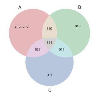 Python Matplotlib Venn Diagram Stack Overflow 55 Off - Modern Minimal Photo - Desktop