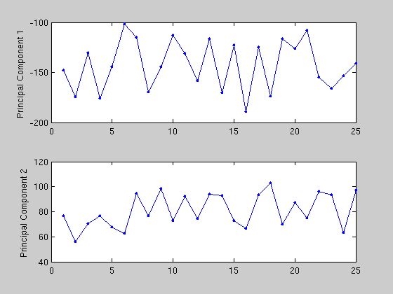 Matlab Detecting Outliers When Doing Pca Stack Overflow - Premium Gradient Illustration Gallery - 4K