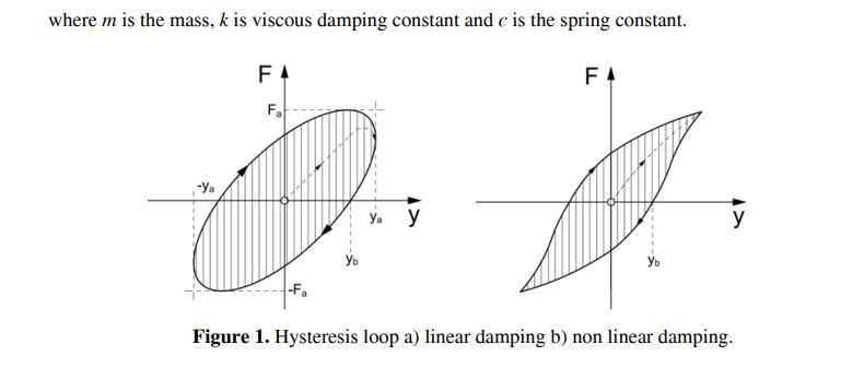 Hysteresis Unifyphysics - Colorful Image Collection - High Resolution Quality
