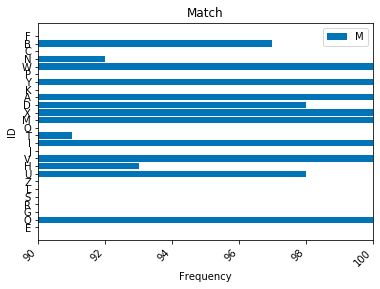 Python Show Yticks Only Within The Chosen Xlim Stack Overflow - Dark Arts - Incredible Mobile Collection