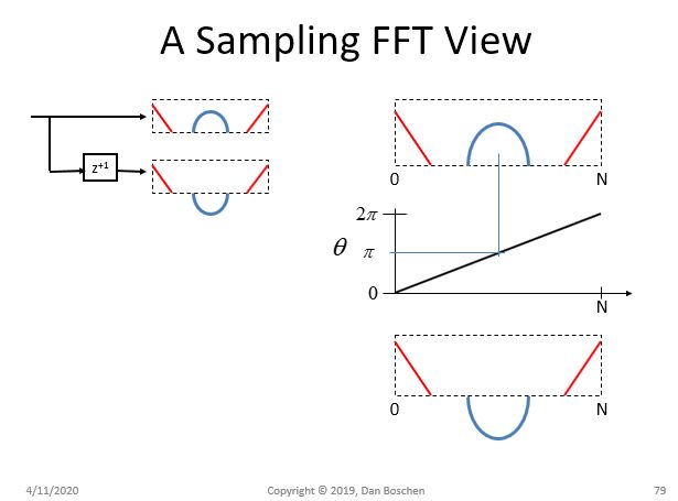 Sampling Whats The Difference Between Spatial And Temporal Resolution - Premium Space Image Gallery - Mobile