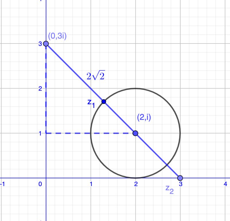 Confirming An Answer Using The Triangle Inequality For Complex Numbers - Modern Sunset Texture - Retina