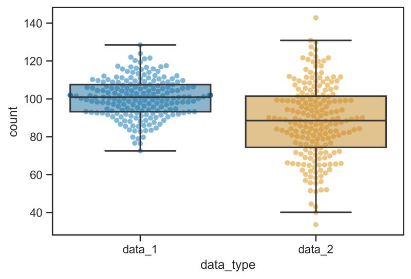 Spss Box Plot Legend Stack Overflow - Best Sunset Designs in Mobile