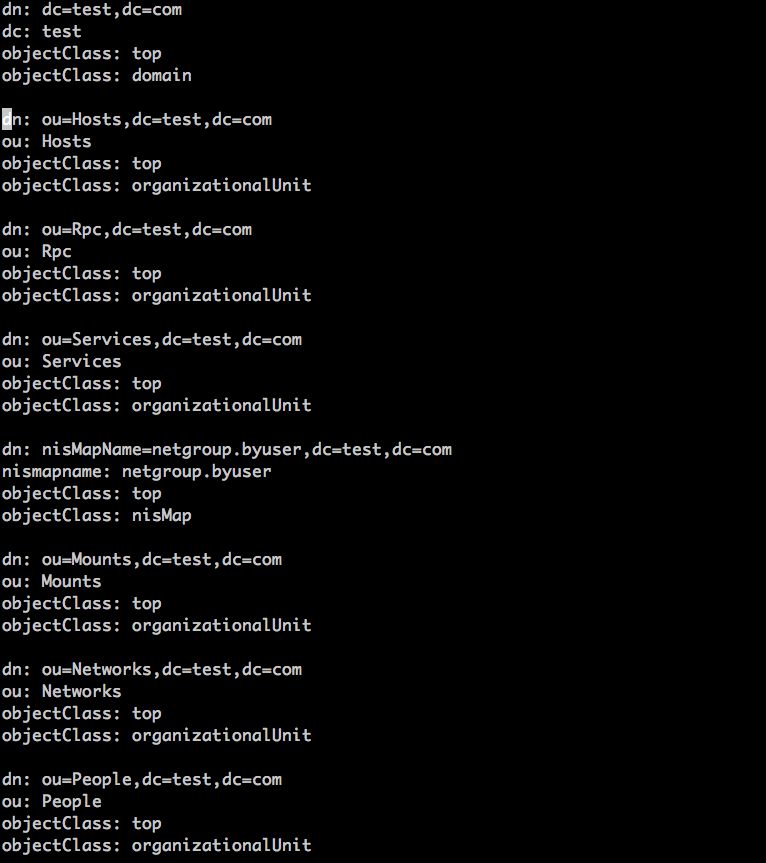 Openldap Ldap Configure Error Ldapsearch Return No Such Object - Download Amazing Vintage Art | Desktop