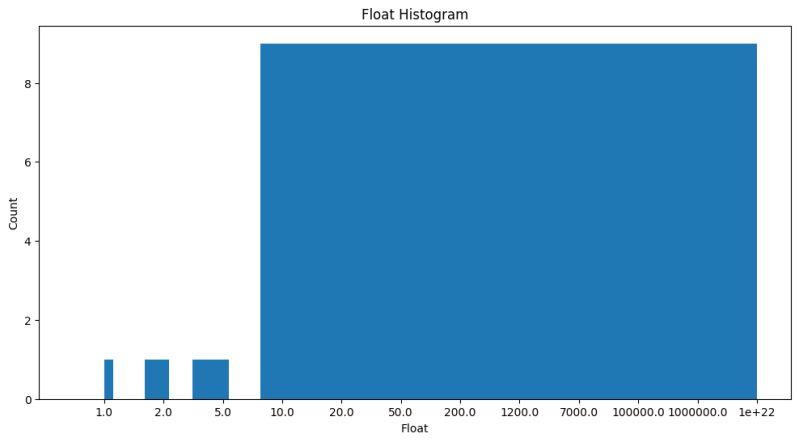 Python How Can I Have Equal Distance Between Tick Marks On X Axis In - High Quality Light Photo - Full HD