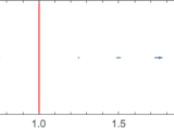 Plotting How To Make A 1d Vectorplot Mathematica Stack Exchange