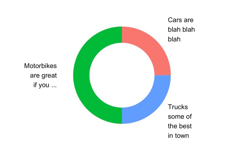 R Ggplot2 How To Crop Out Of The Blank Area On Top And Bottom Of A - Amazing High Resolution Landscape Illustrations | Free Download