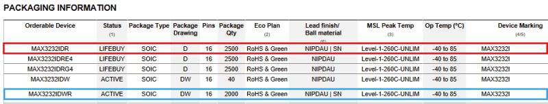 Max3232idr Datasheet Pdf Texas Instruments - Abstract Illustration Collection - Full HD Quality